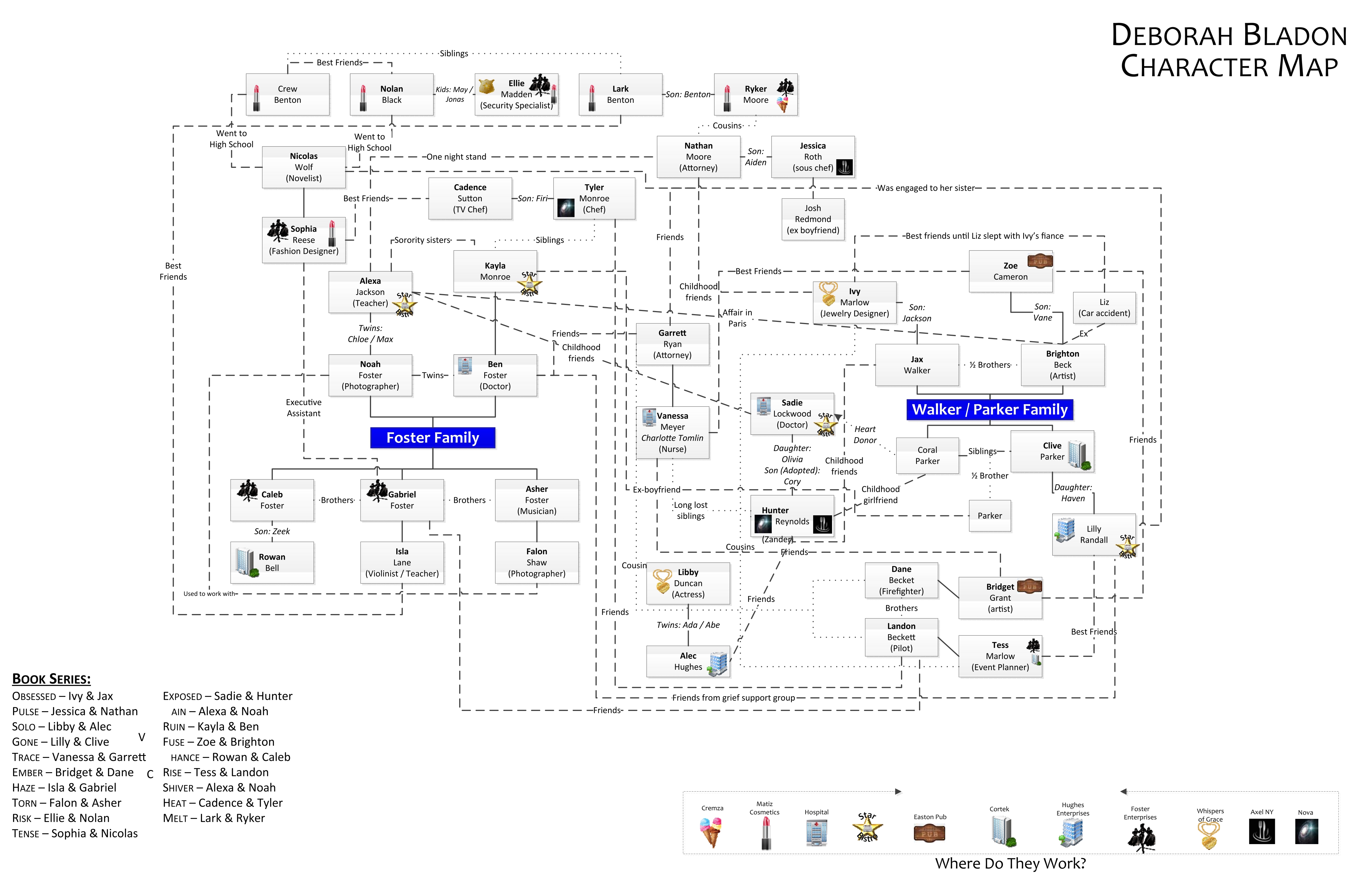 character-map-deborah-bladon